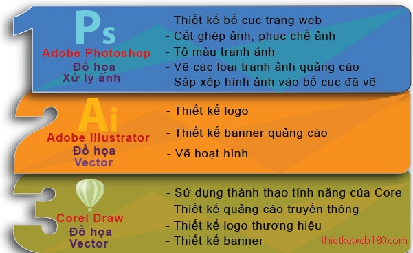 Học thiết kế đồ họa website