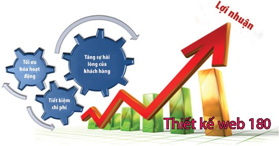 Lĩnh vực thiết kế website là làm gì