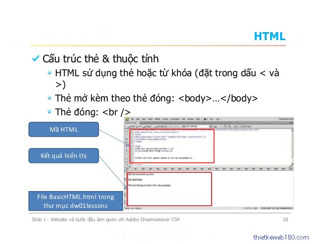 Thẻ đóng mở trong phần thông tin website
