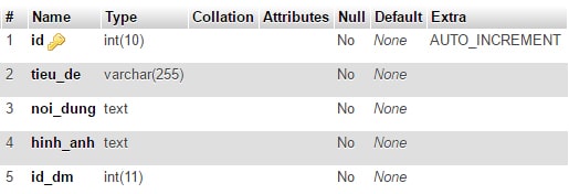 Thiết kế csdl web tin tức chính xác, nhanh chóng và chuyên nghiệp 1