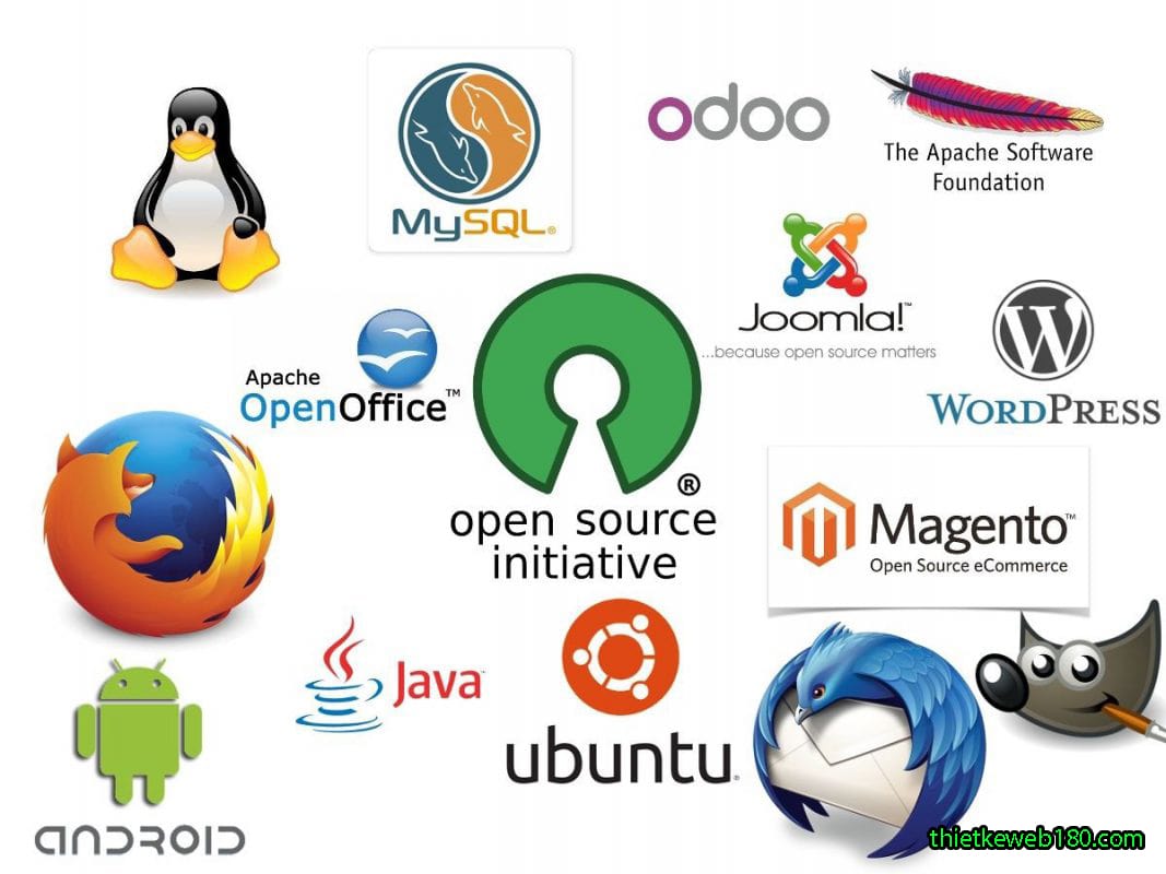 cách thiết kế web bán hàng trực tuyến - Sử dụng mã nguồn mỡ Ecommerce