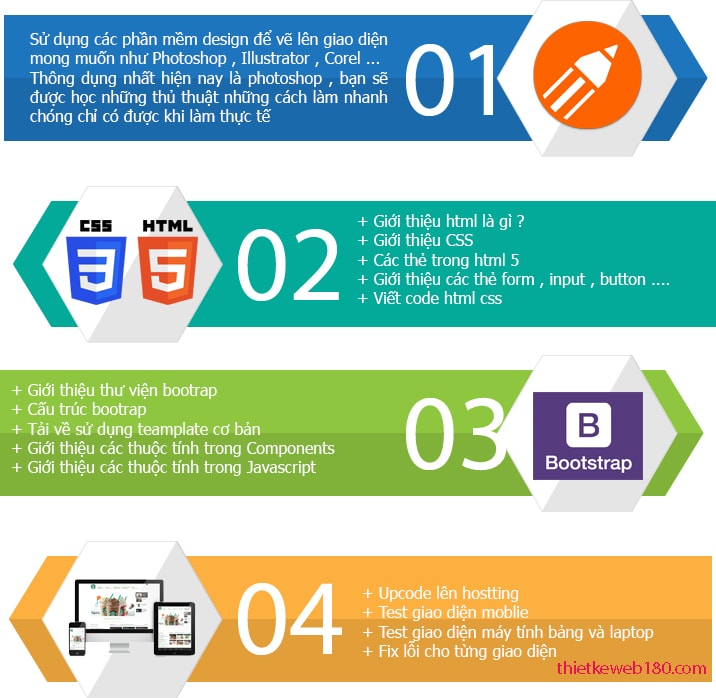 Sử dụng html trong thiết kế website Sử dụng html trong thiết kế website