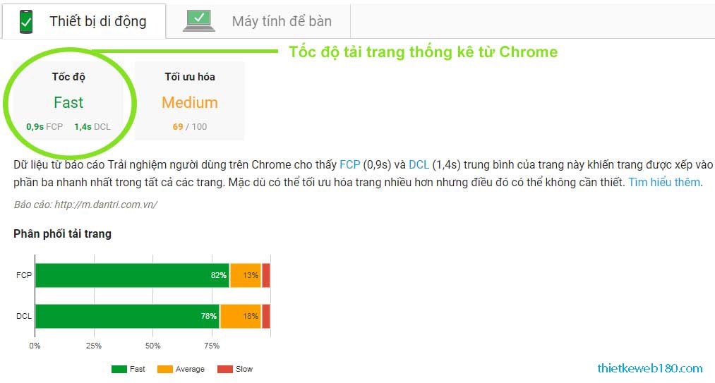 Lưu ý khi làm website bán hàng - Tốc độ tải trang