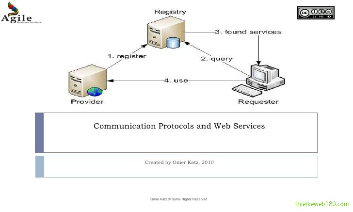 Đặc điểm của web service