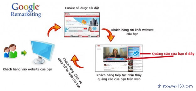 Quảng cáo trên website dễ dàng hơn