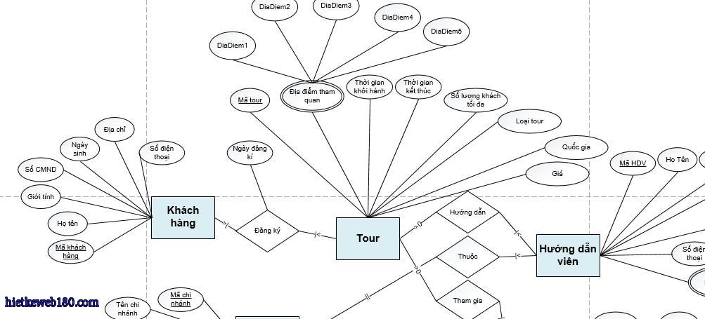 Mô hình erd web bán hàng