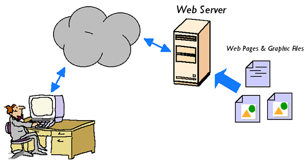 Khái niệm về web server