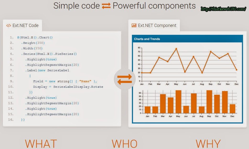 Đặc điểm của web asp.net Đặc điểm của web asp.net