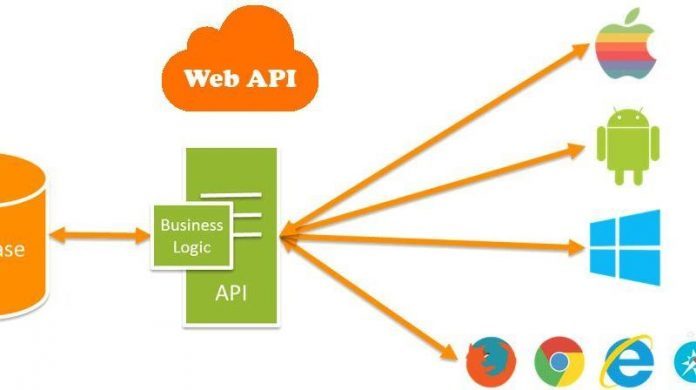 Asp.net web api là gì?