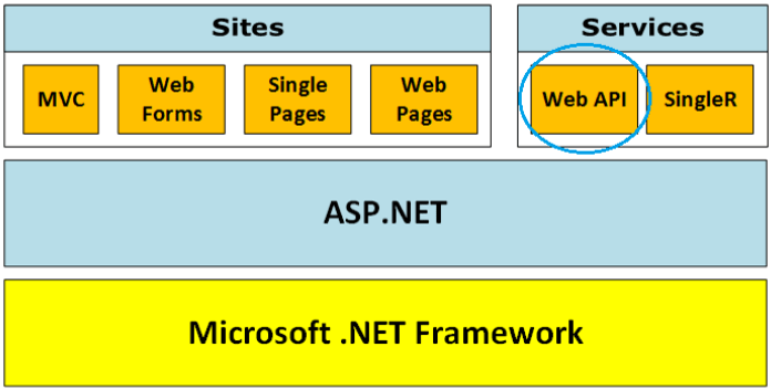 Web api trong asp.net