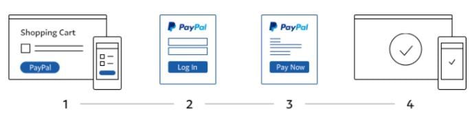 Hướng dẫn tích hợp thanh toán trực tuyến vào website