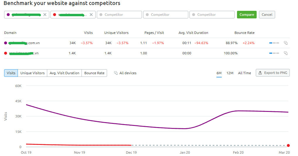 Cách tính traffic website