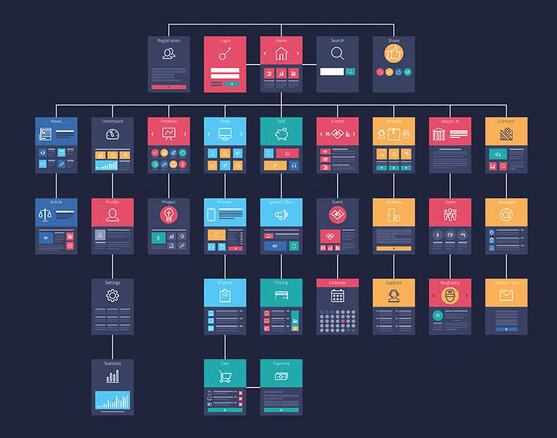 Cấu trúc website bao gồm những gì?