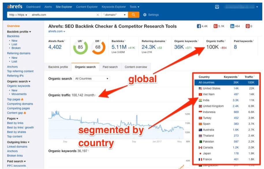 Kiểm tra lượng truy cập website bất kỳ