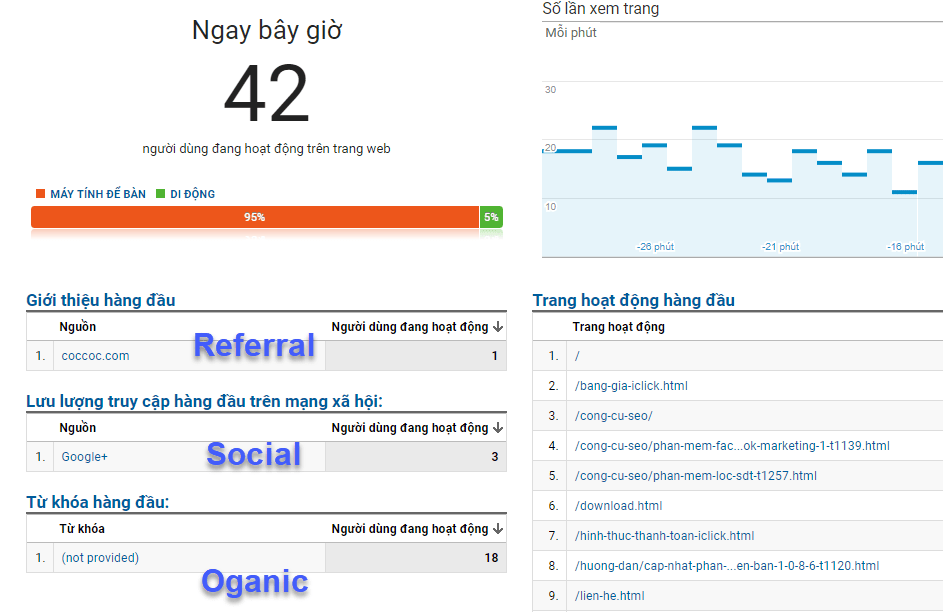 ưu điểm khi dùng Tool traffic
