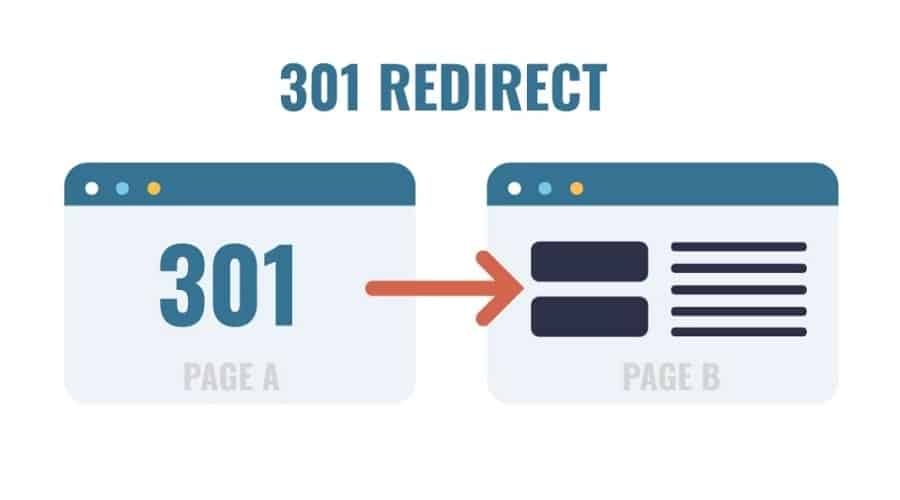 Sử dụng Redirect 301