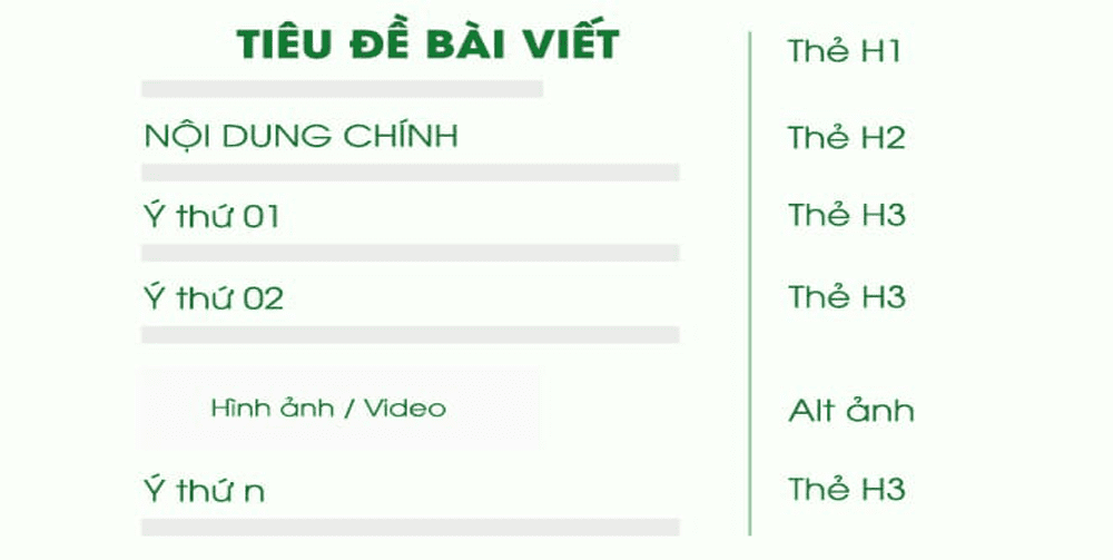 Tiêu chuẩn bài viết chuẩn Seo