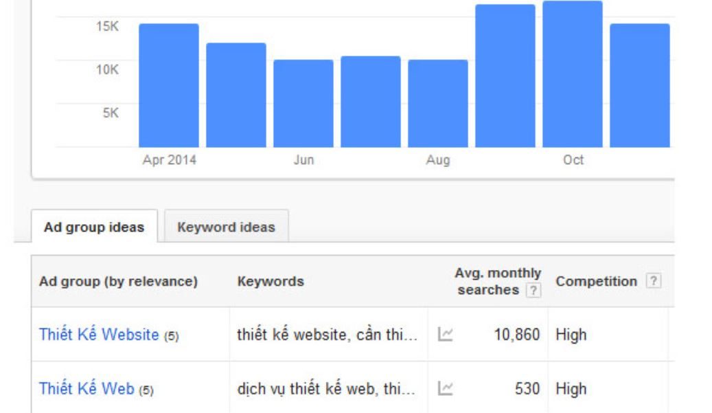 Kiểm tra từ khóa được tìm kiếm nhiều nhất