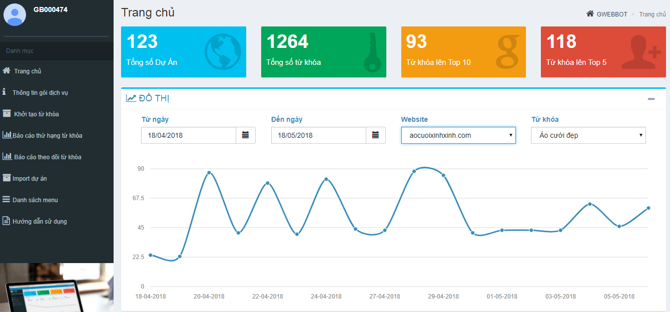 Kiểm tra độ cạnh tranh của từ khóa