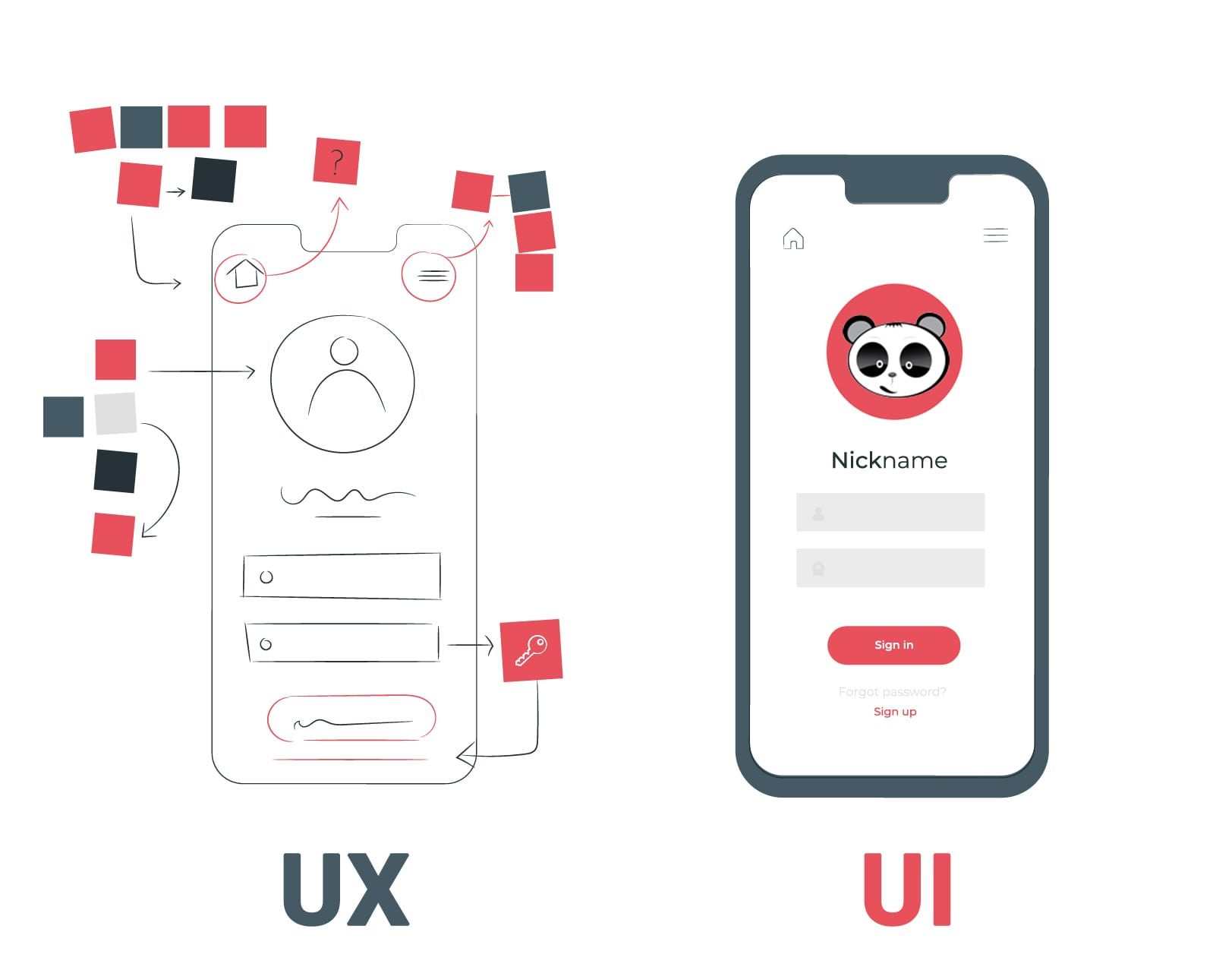 Thiết kế UI/UX là gì?