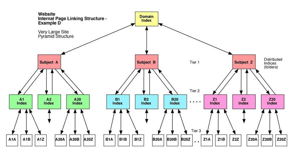 Cấu trúc website bao gồm những gì?