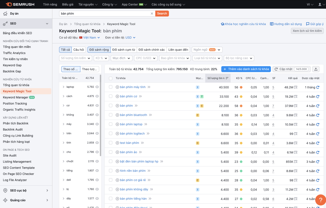 Kiểm tra số lượng tìm kiếm từ khóa