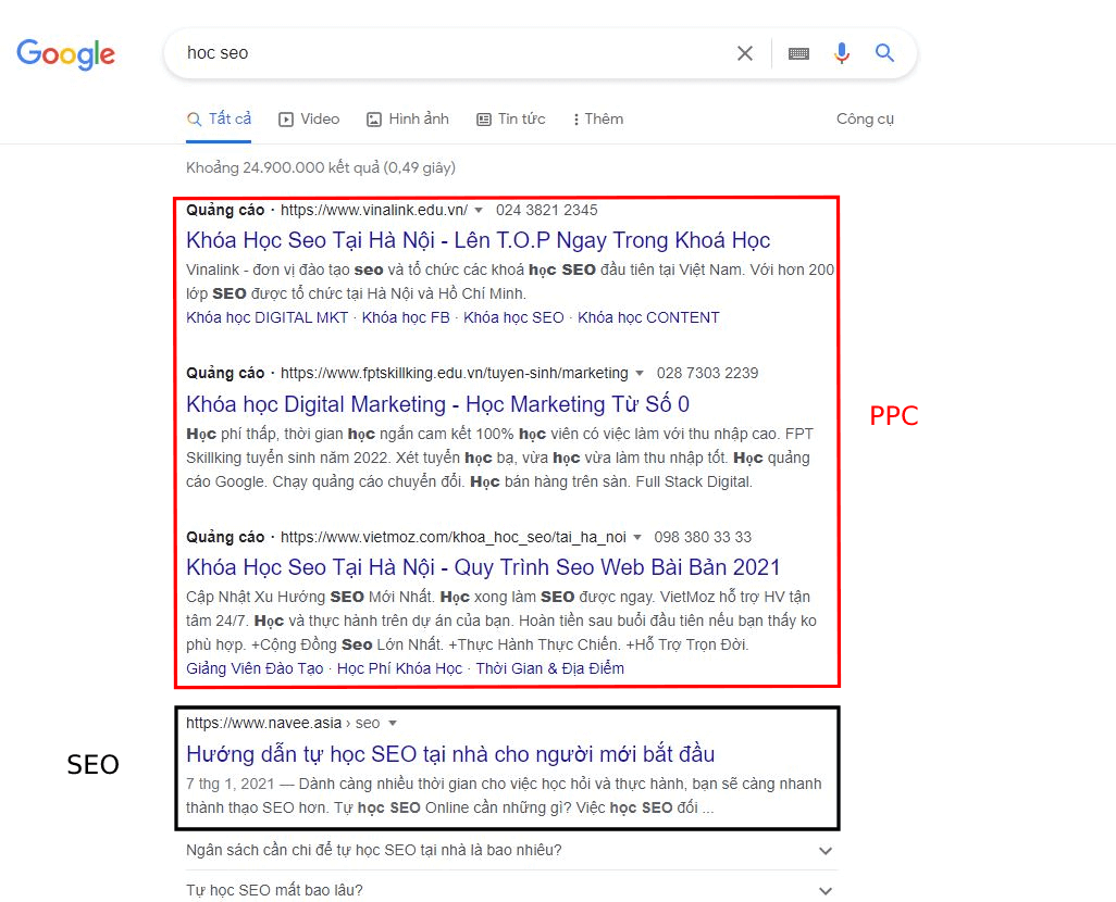 Những cách thức tối ưu mẫu quảng cáo PPC
