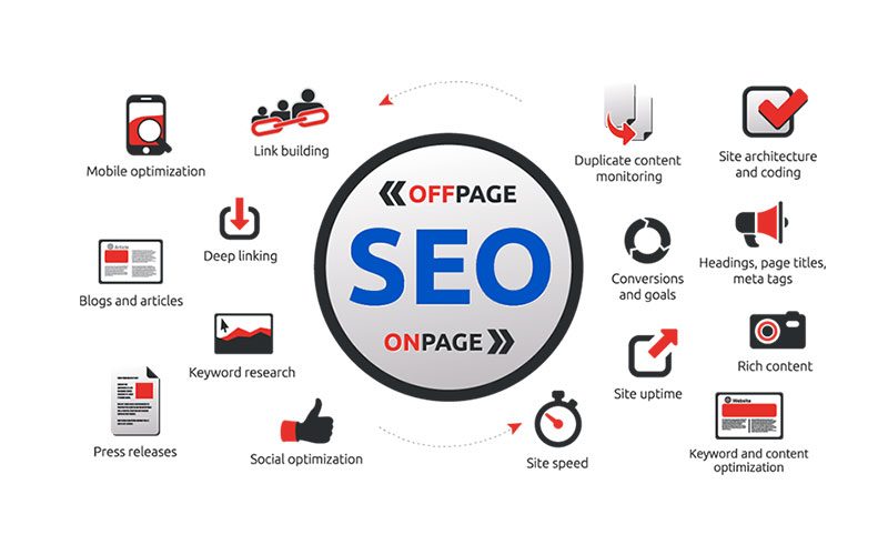 Dịch vụ seo tài chính tại Thiết kế web 180