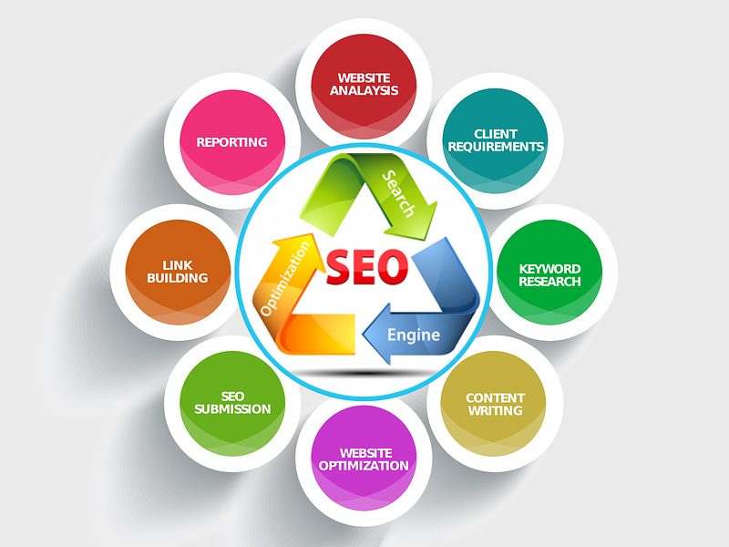 Dịch vụ seo từ khóa chuyên nghiệp