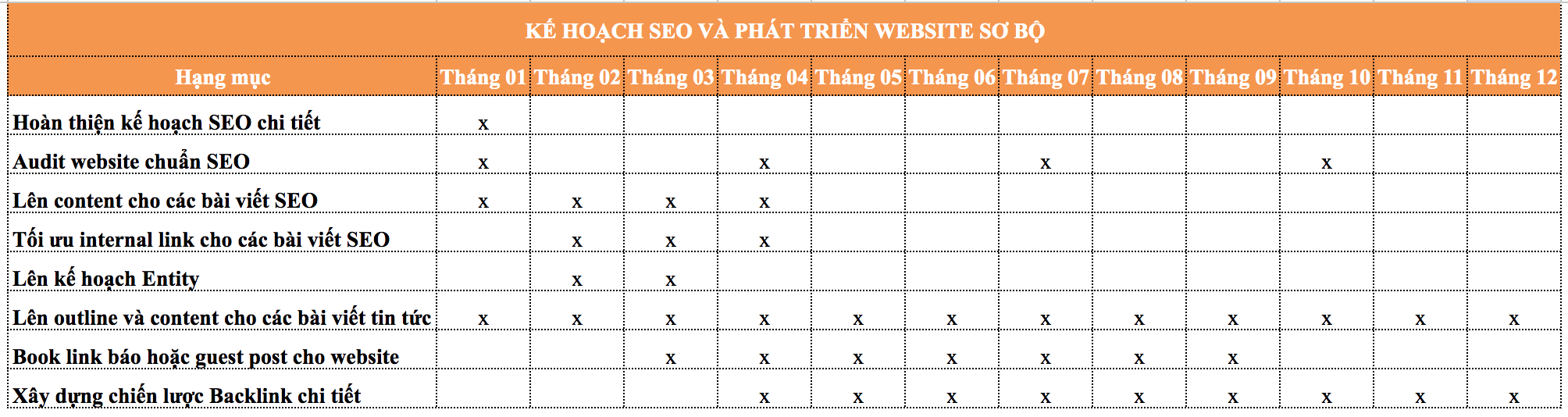 Dịch vụ seo từ khóa top google giá bao nhiêu?