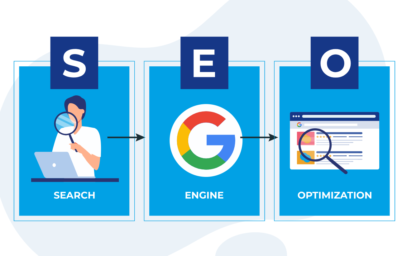 Điều kiện muốn Seo nhanh