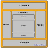 Cách thiết kế giao diện web bằng html và css-cấu trúc html5