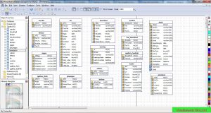 Thiết kế csdl web tin tức
