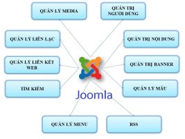 Tổng quan về Joomla
