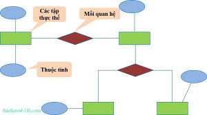 Tìm hiểu erd là gì?