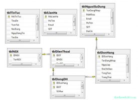 Xây dựng website bán hàng cơ sở dữ liệu
